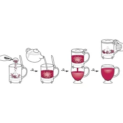 HandyBrew Theemaker, 0,5L