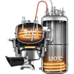 Sage The Dual Boiler Espressomachine, RVS